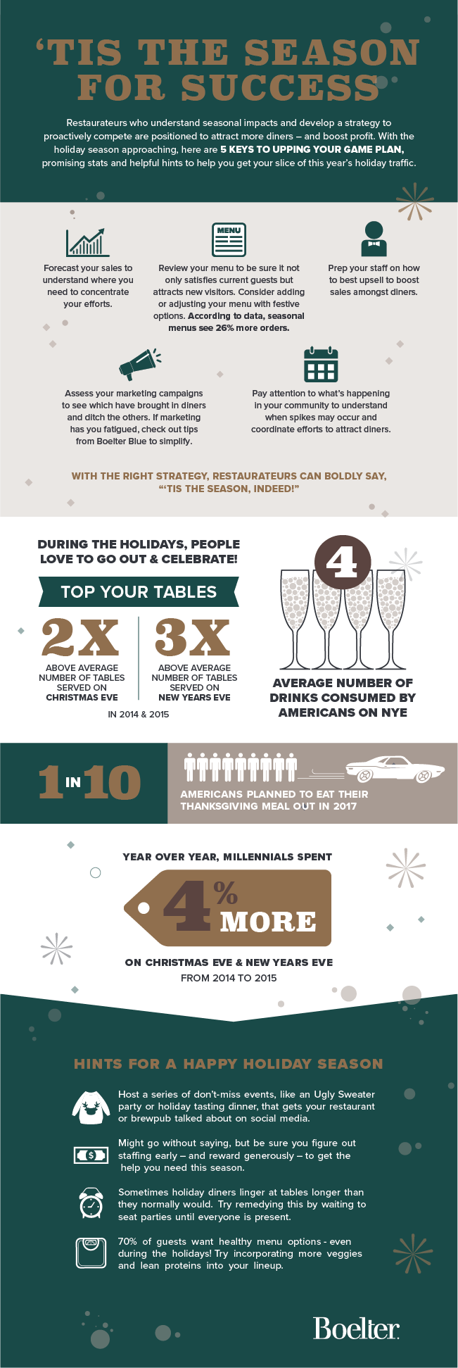 'Tis The Season For Success - Infographic