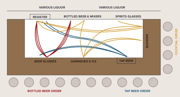 Disorganized Bar Design