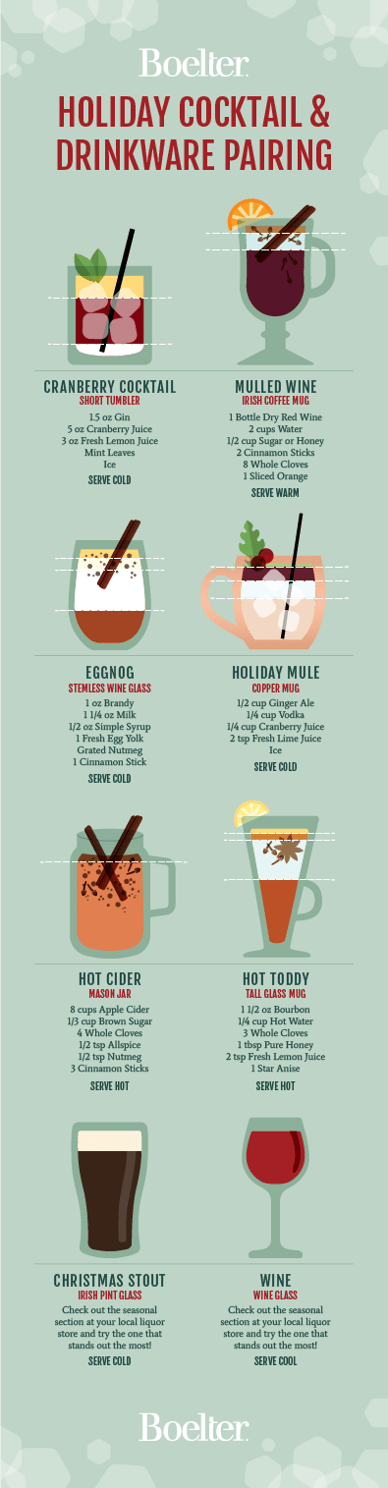 Holiday Cocktails