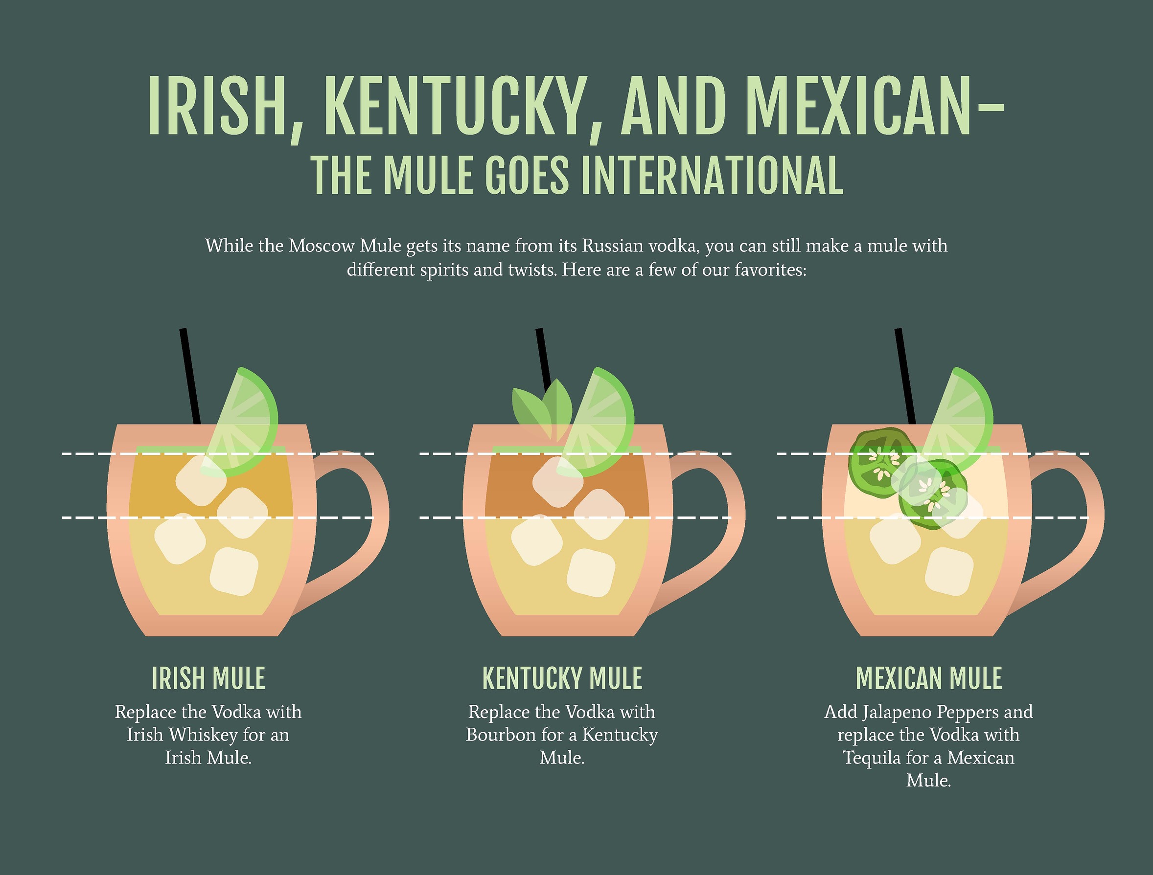 Moscow mule goes international - Infographic
