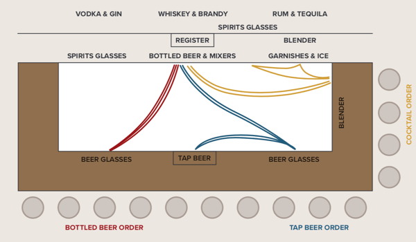 Organized Bar Design